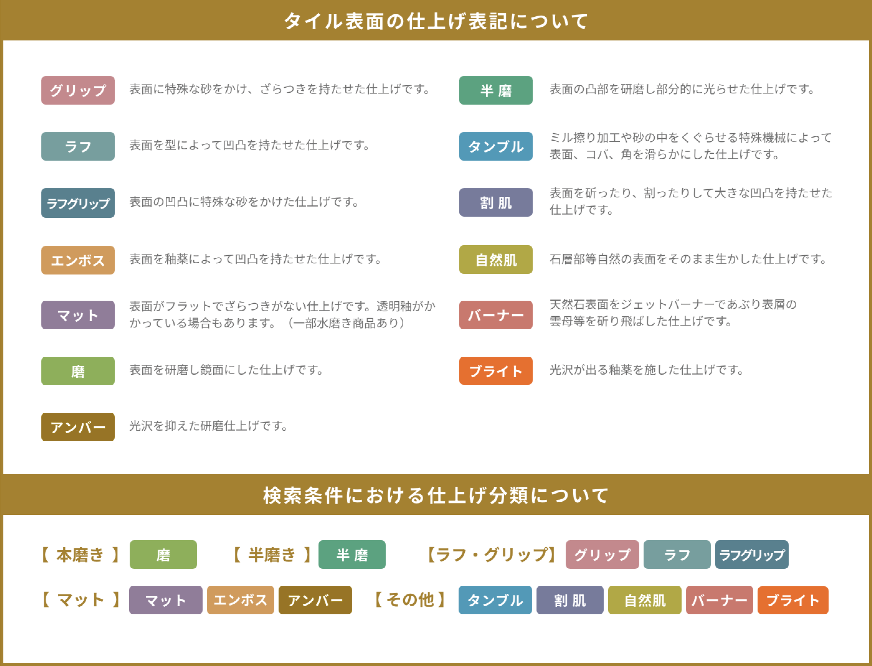 タイル表面の仕上げ表記について